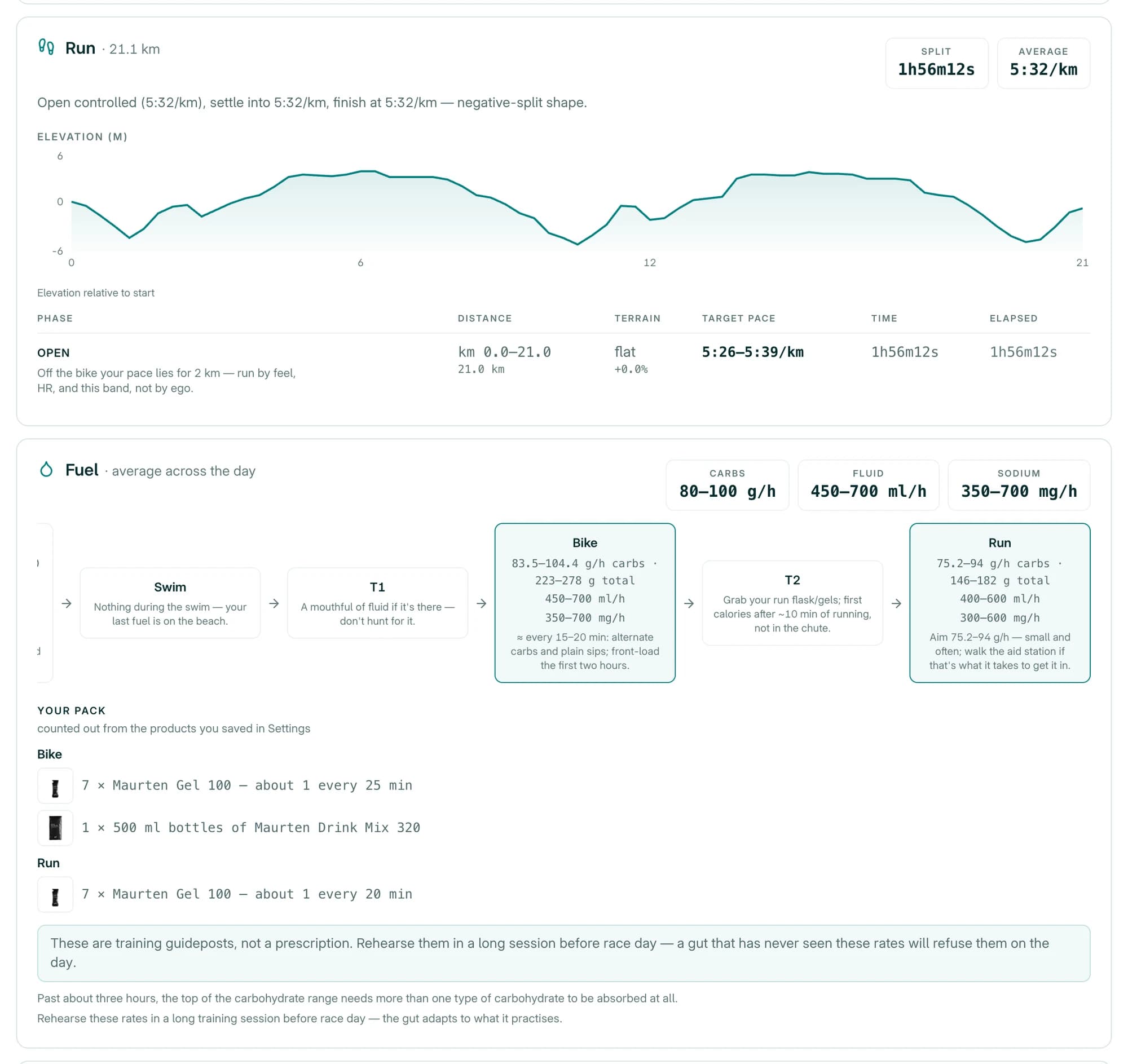 The run and fuel sections of the race plan: the run course profile with a 5:26–5:39 per kilometre target band, then a fuel timeline across before-start, swim, T1, bike, T2 and run, and a pack counted out as seven Maurten gels and a bottle of drink mix.